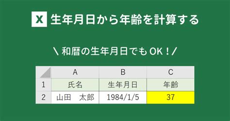 1981年2月1日|生年月日から年齢を計算